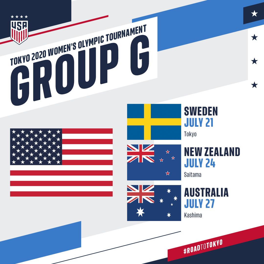 U.S. Women’s National Team to Face Sweden, New Zealand and Australia in Group G at Delayed 2020 Tokyo Olympics