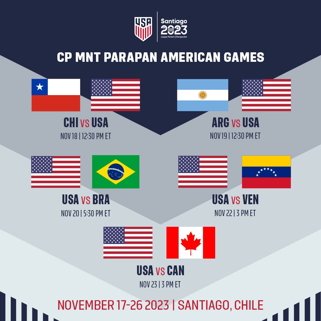 U.S. Men’s Cerebral Palsy National Team Learn Draw for 2023 Parapan Am Games