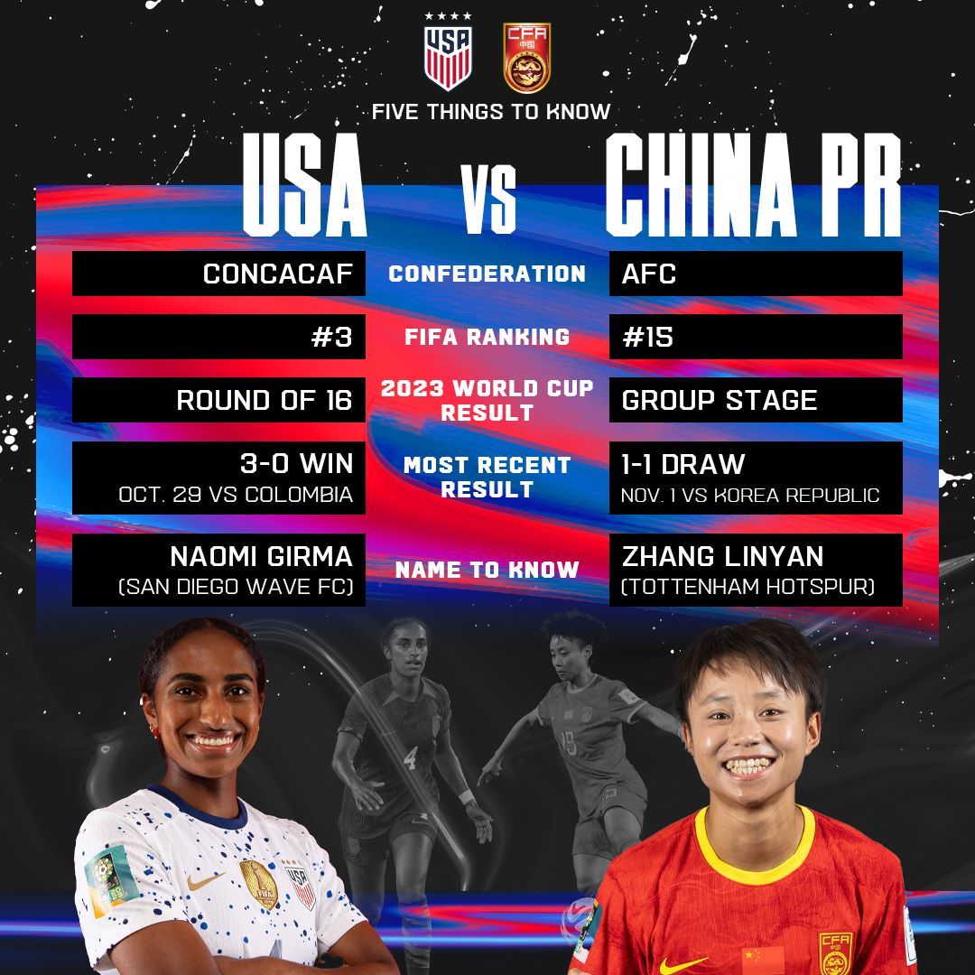 Five Things to Know: China PR