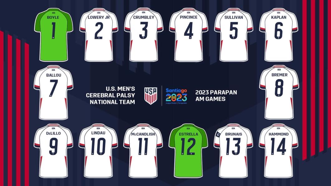 Stuart Sharp U.S. Men’s CP National Team Head Coach Stuart Sharp Calls 14 Players to ...