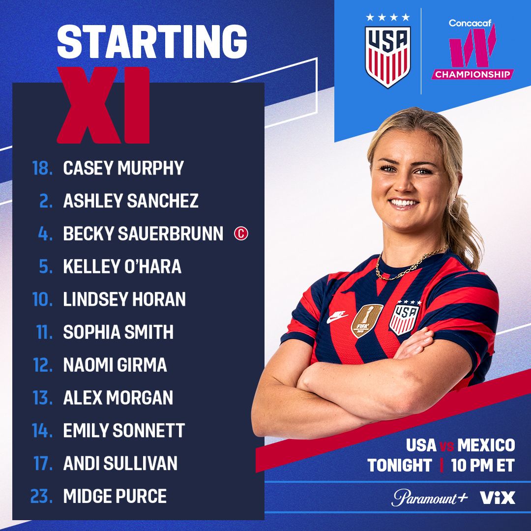 Concacaf W Championship: USA vs. Mexico - Lineup, Schedule & TV Channels