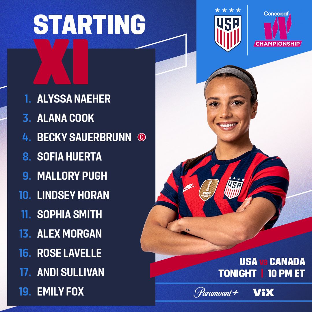 Concacaf W Championship: USA vs. Canada - Lineup, Schedule & TV Channels