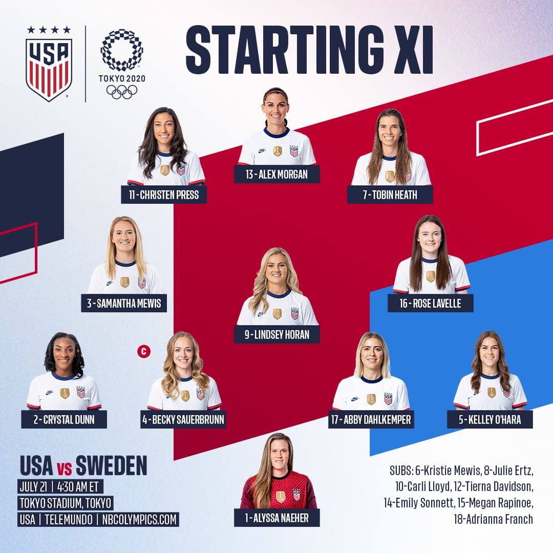 2020 Tokyo Olympics: USA vs. Sweden - Starting XI, Lineup Notes, TV Channels & Start Time