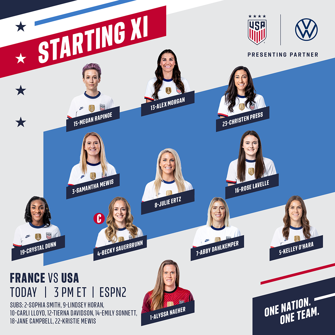 France vs. USA – Lineup, Schedule & TV Channels