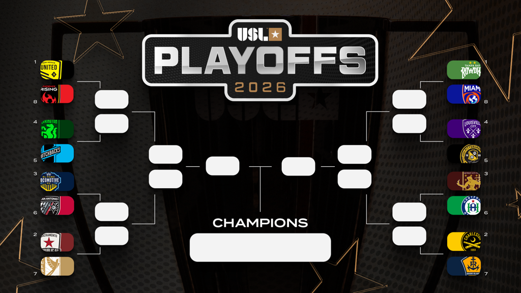 2026 USL Championship Playoffs bracket | Image courtesy of USL