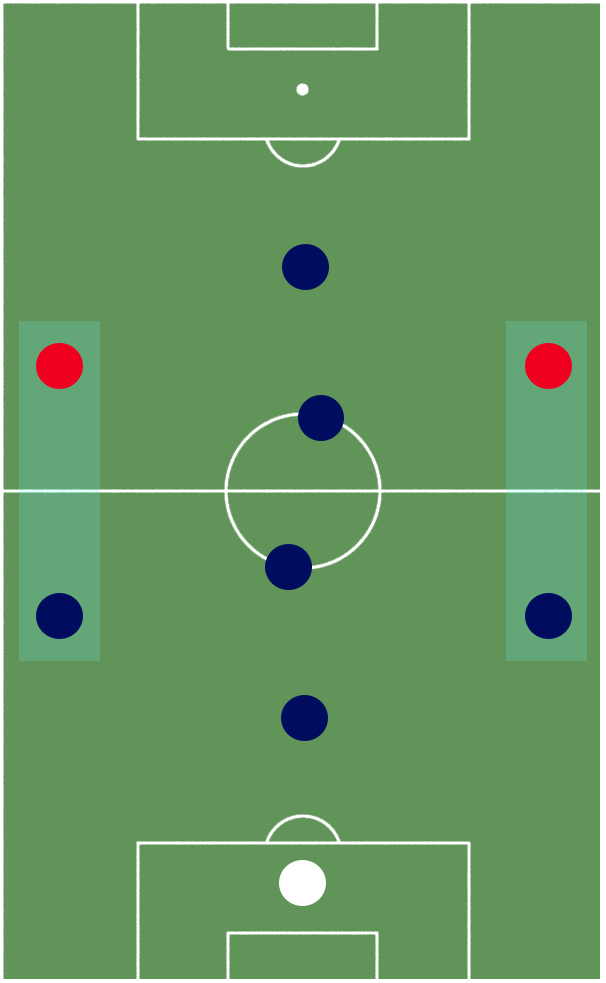 1-3-2-3 formation pitch diagram for 9v9.