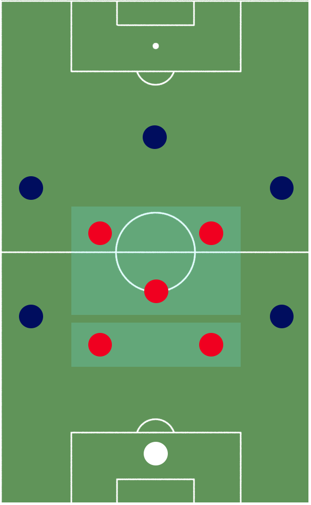 1-4-3-3 formation pitch diagram for 11v11.