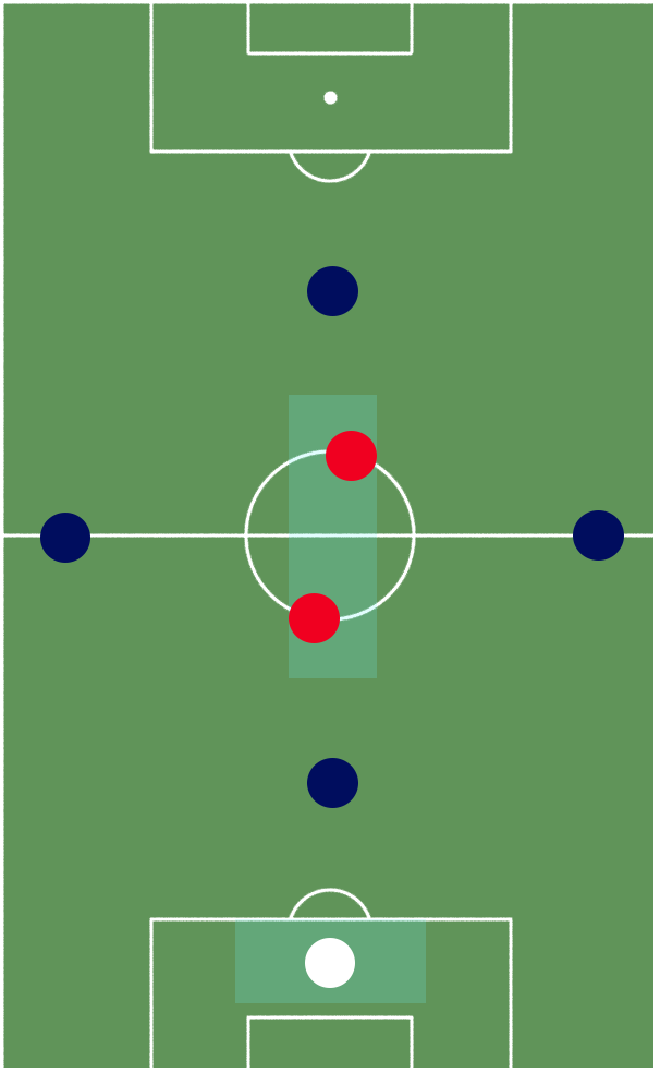1-3-2-1 formation pitch diagram for 7v7.